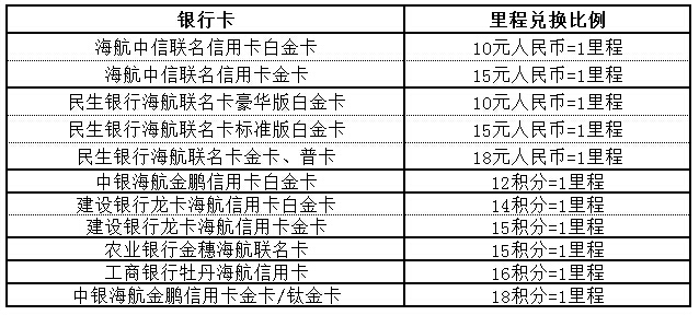 海航里程兌換表