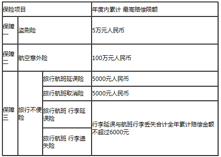 北京銀行江西航空聯(lián)名卡 白金卡(銀聯(lián))