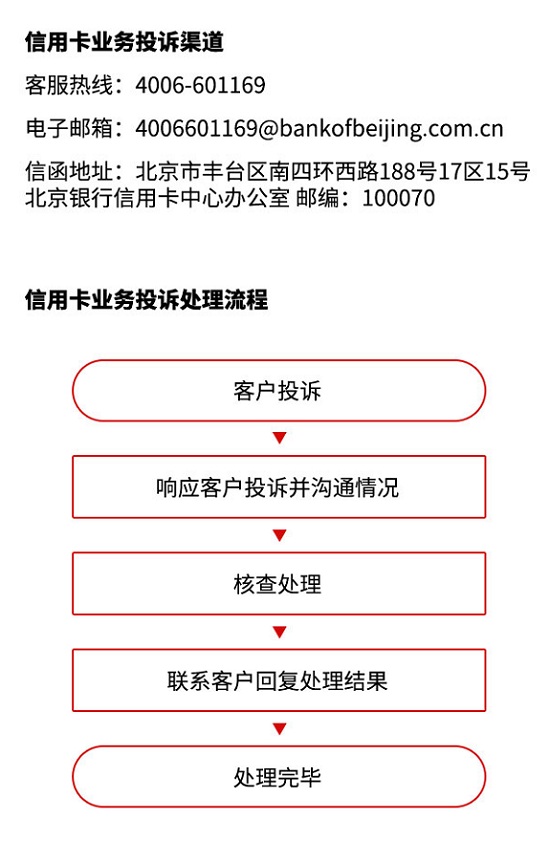 北京銀行信用卡業(yè)務(wù)投訴