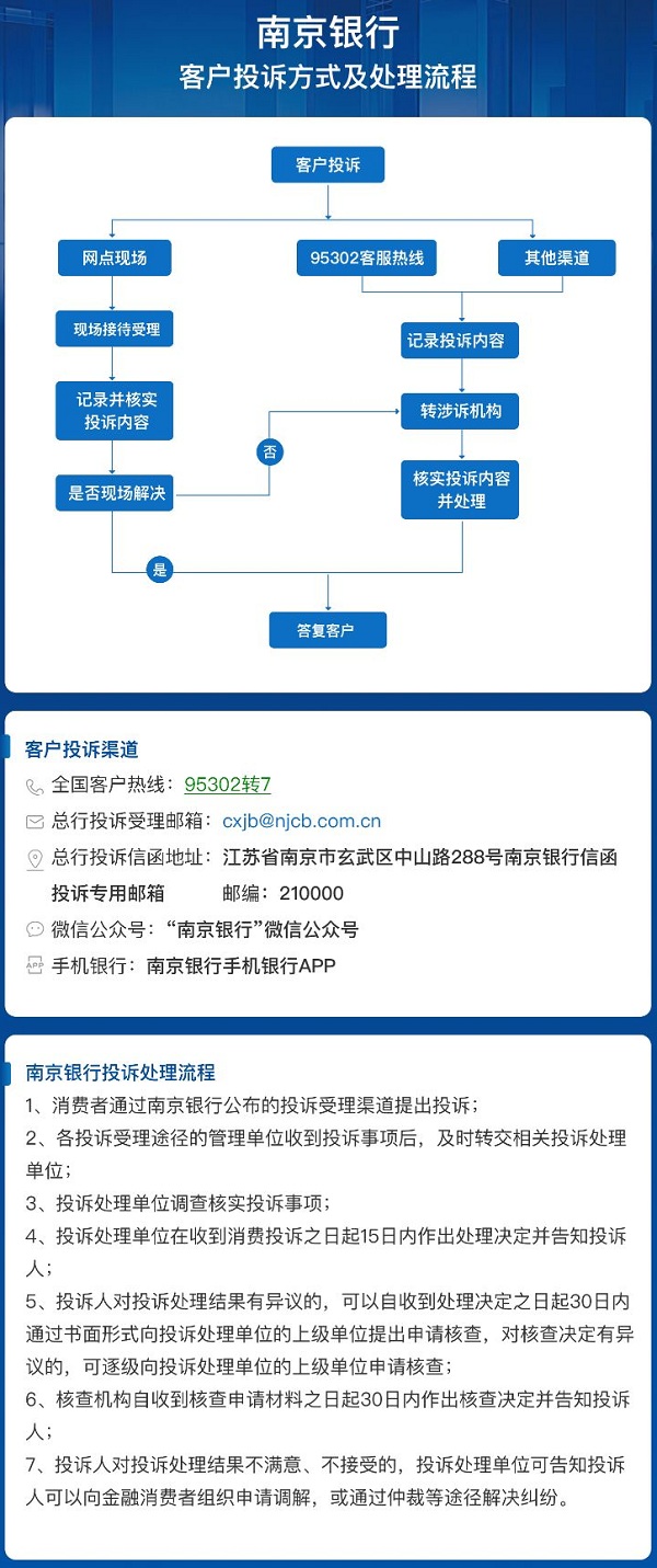 南京銀行客戶投訴方式及處理流程