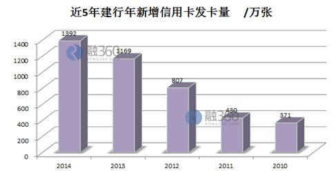 哪家銀行信用卡申請門檻最低