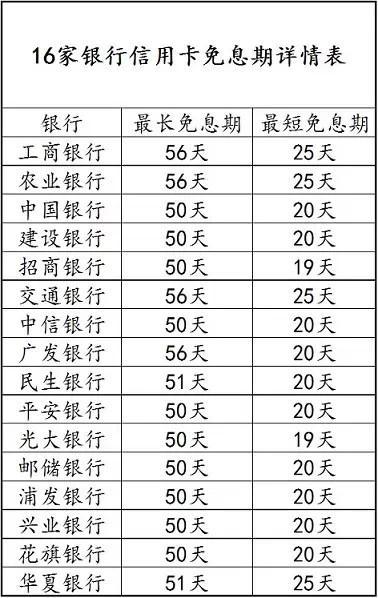 干貨：你離卡神只差這一步！