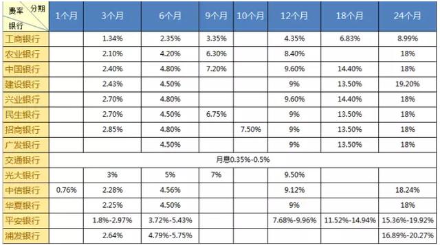 信用卡套現(xiàn)并不合理，告訴你更好的辦法