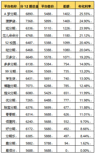 注：各家平臺商品售價(jià)及費(fèi)率可能會隨時(shí)調(diào)整，僅作參考，不構(gòu)成決策建議。