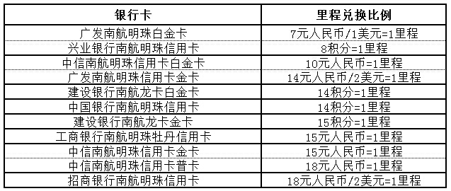 （國(guó)航聯(lián)名卡里程兌換比例）