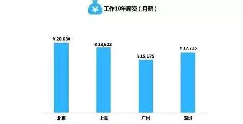 殘忍的真相：年輕人為什么越來(lái)越窮