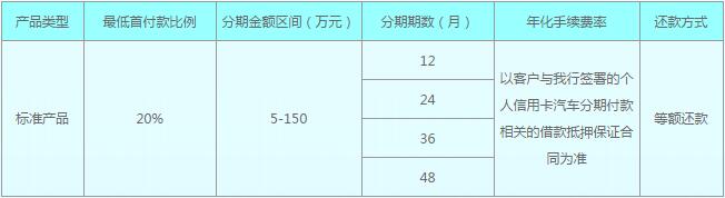 民生銀行購(gòu)車通分期