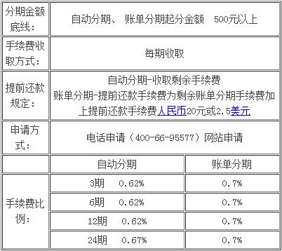 華夏銀行信用卡分期.jpg