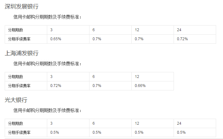 各銀行郵購(gòu)分期業(yè)務(wù)對(duì)比