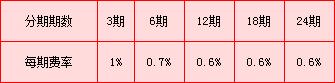 東亞銀行信用卡賬單分期