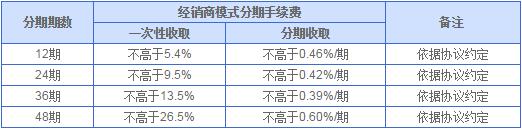 興業(yè)銀行經(jīng)銷商模式汽車分期付款業(yè)務(wù)