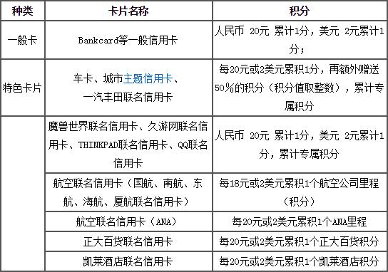 招行信用卡積分累計規(guī)則