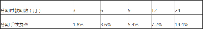 農(nóng)行信用卡分期手續(xù)費