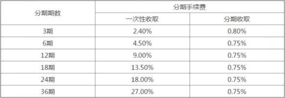 興業(yè)銀行信用卡現(xiàn)金分期