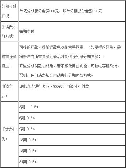 光大信用卡分期手續(xù)費